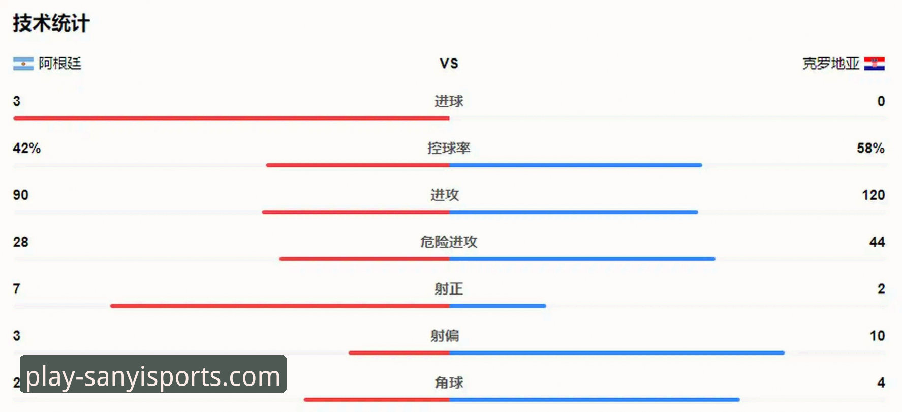 揭秘阿根廷5球大胜背后的战术细节与观赛新体验