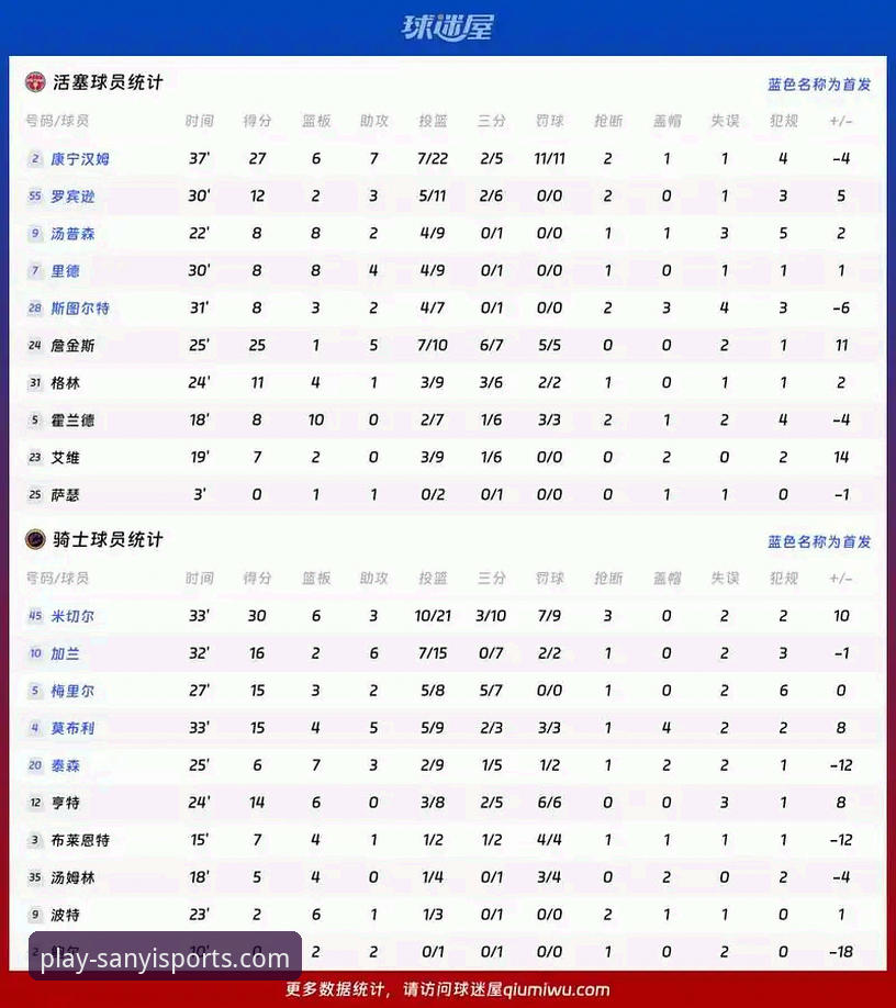 骑士队失利深度解析：阿特金森赛后完整复盘指南